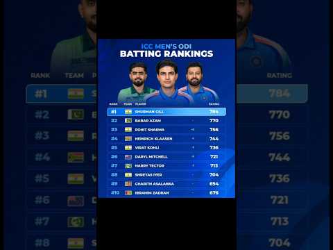 ICC MEN&#039;S ODIBATTING RANKINGS