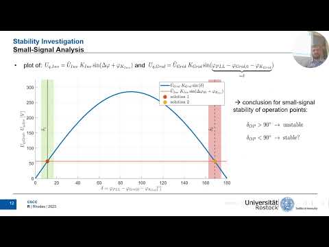 Small-signal and Transient Stability Investigation of Inverter Grid Synchronization
