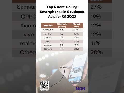 Top 5 Best-Selling Smartphones in Southeast Asia 2023!