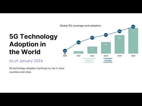 How 5G is helping shaping the future?